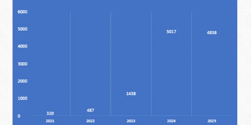                   SWAN CORP LTD’s FINANCIAL & BUSINESS ANALYSIS REPORT 
